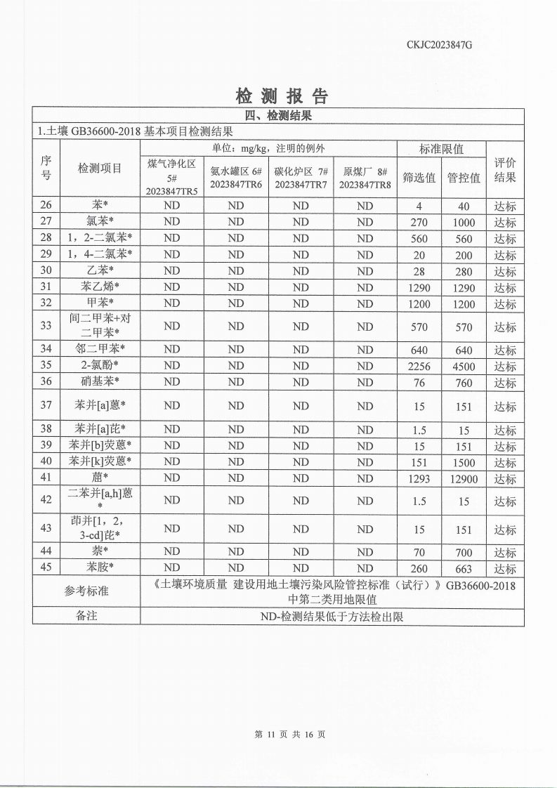 2023847G內(nèi)蒙古正能化工集團有限公司委托土壤檢測報告_11.png